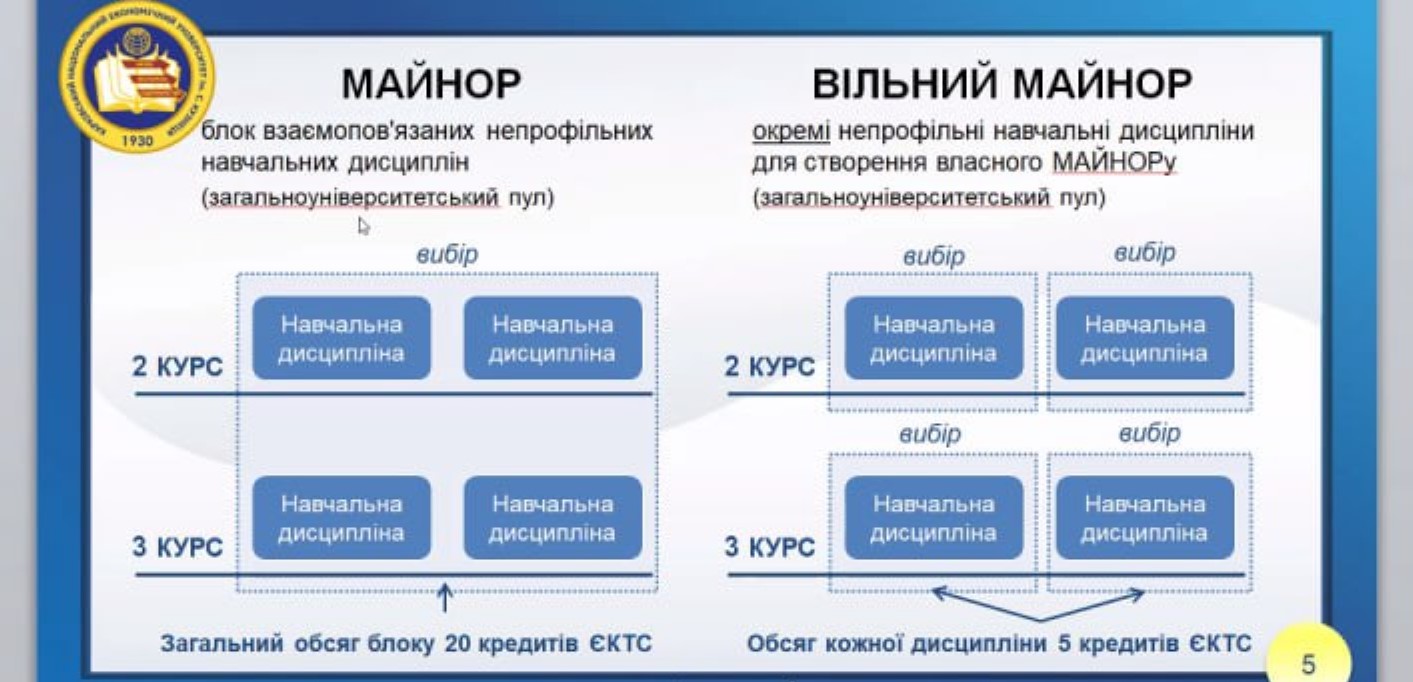Презентація вибіркових дисциплін